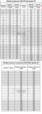 GEKO G61260 Vrták SDS Plus do betonu, kamene, zdi 12x600mm